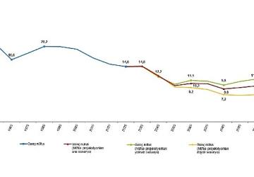 İstatistiklerle Gençlik, 2025