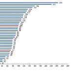 Satınalma Gücü Paritesi, 2024