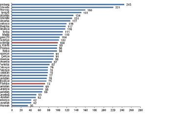 Satınalma Gücü Paritesi, 2024