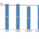 Eğitim Harcamaları İstatistikleri, 2024