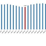 Ücretli Çalışan İstatistikleri, Mart 2026