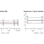 İşgücü İstatistikleri, I. Çeyrek: Ocak-Mart, 2026