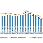 Doğum İstatistikleri, 2025