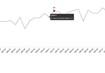 Kümes Hayvancılığı Üretimi, Aralık 2025