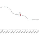 Hizmet Üretici Fiyat Endeksi, Ekim 2025