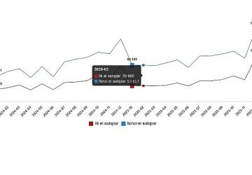 Konut ve İşyeri Satış İstatistikleri, Ocak 2026