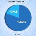 ADIYAMAN (PERRE) - (Berfin GÜRBÜZ) - Türk Eğitim-Sen Adıyaman Şube Başkanı İbrahim Ertaş, öğretmenlerin birer haftalık ara tatillere ilişkin görüşlerini belirlemek amacıyla yapılan araştırmanın sonuçlarını kamuoyuyla pay...