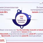 ANKARA (PHA) - Şeriban ÖZÇAKMAK - Yükseköğretim Kurulu (YÖK), 2025-YKS yerleştirme sonuçlarına ilişkin verileri açıkladı.