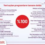 ANKARA (PHA) - Şeriban ÖZÇAKMAK - Yükseköğretim Kurulu (YÖK), 2025-YKS yerleştirme sonuçlarına ilişkin verileri açıkladı.