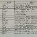 ADIYAMAN (PERRE) - (Berfin GÜRBÜZ) - Türk Sağlık-Sen Adıyaman Şube Başkanı Fidan Karakuş, kentte bazı sağlık yöneticilerinin bir sendika şubesinde toplu halde fotoğraf vermesine tepki göstererek, söz konusu görüntünün ka...
